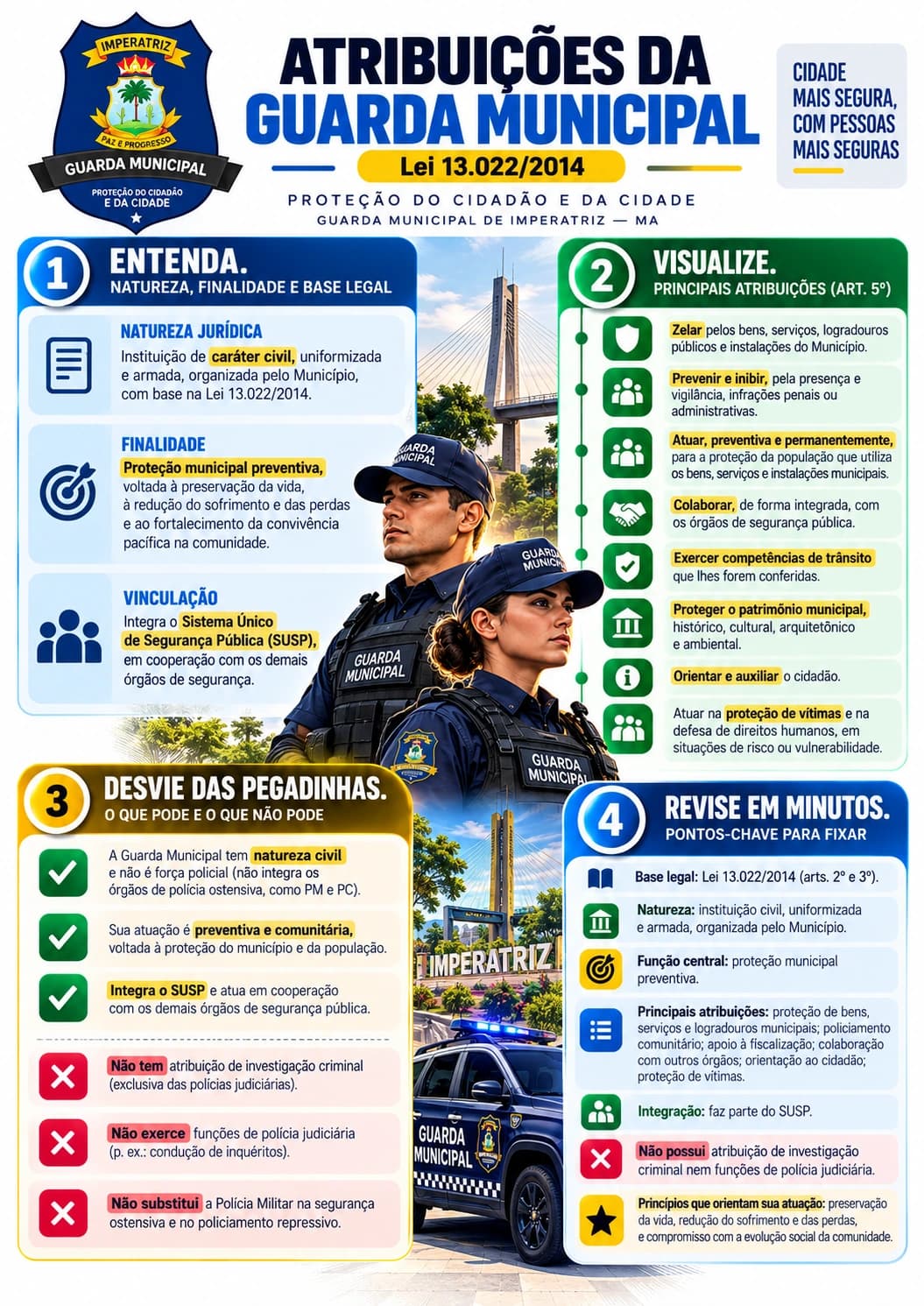 Mapa mental das atribuições da Guarda Municipal, organizado em blocos coloridos